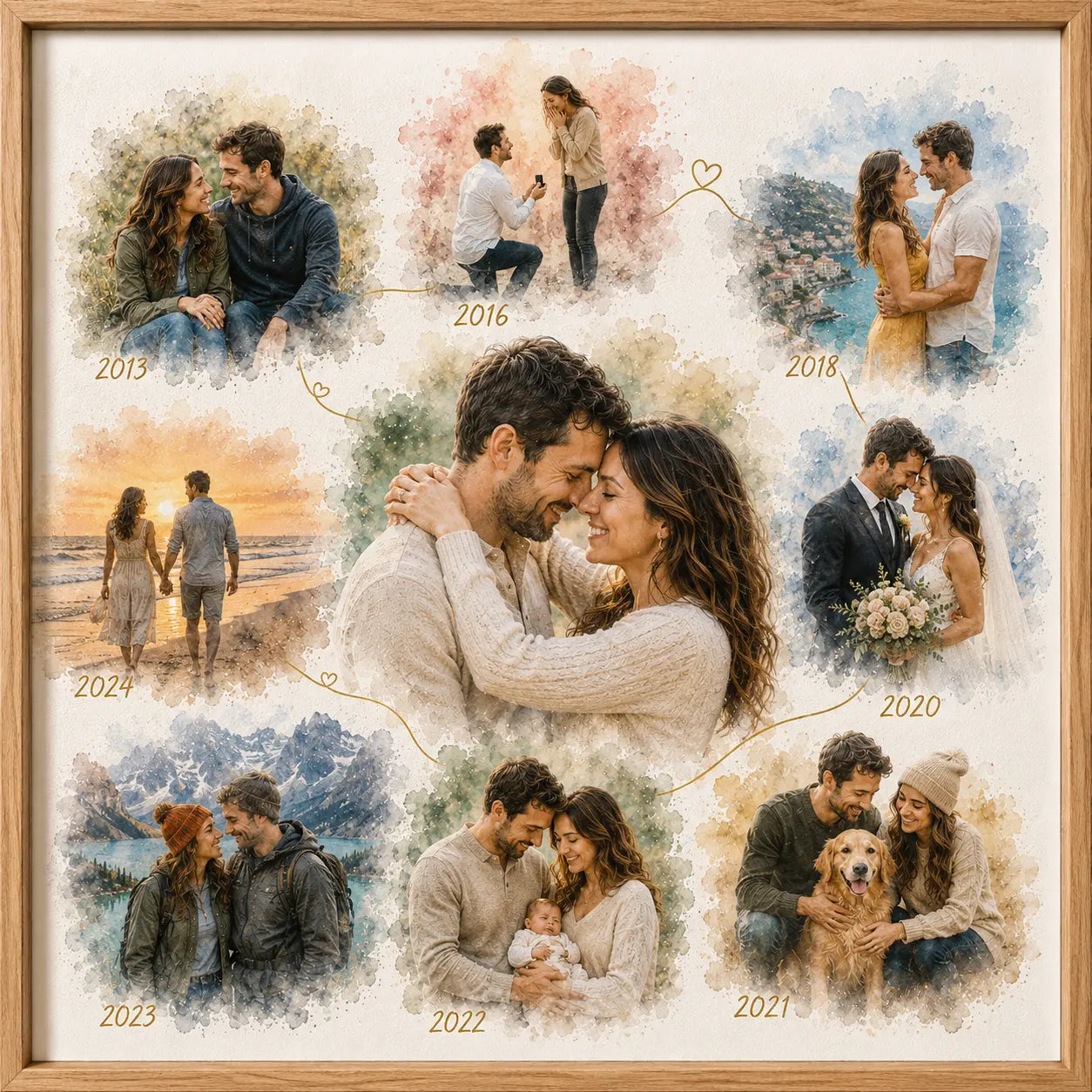 Custom Anniversary Timeline Portrait from Photo Personalised Watercolour Love Story Artwork